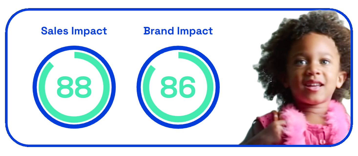 Chart showing Dove's Change the Compliment ad sales and brand impact