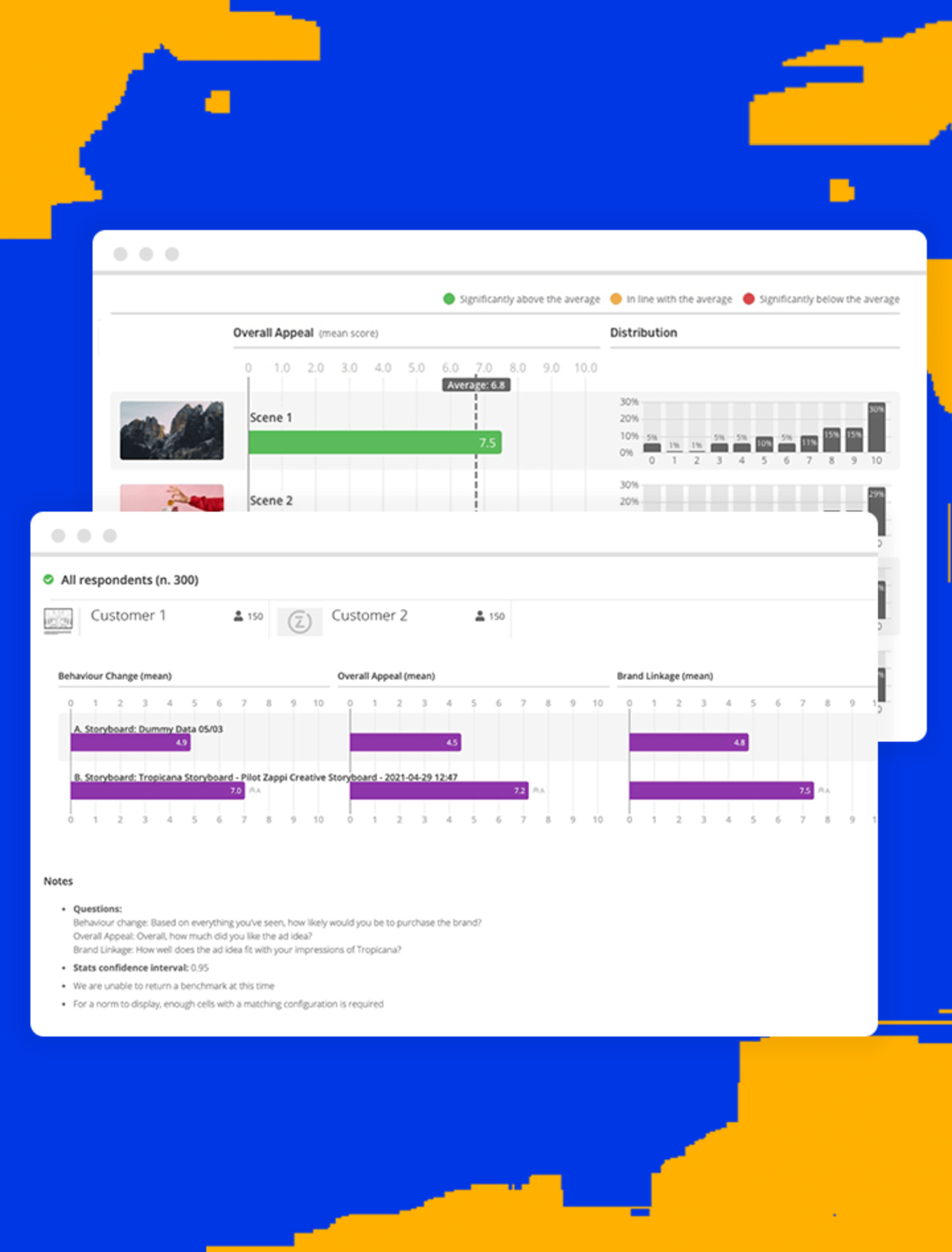 Ad performance dashboard, brand performance