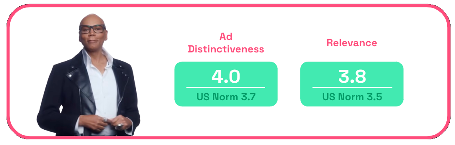 Chart: Maybelline Icons ad distinctiveness chart