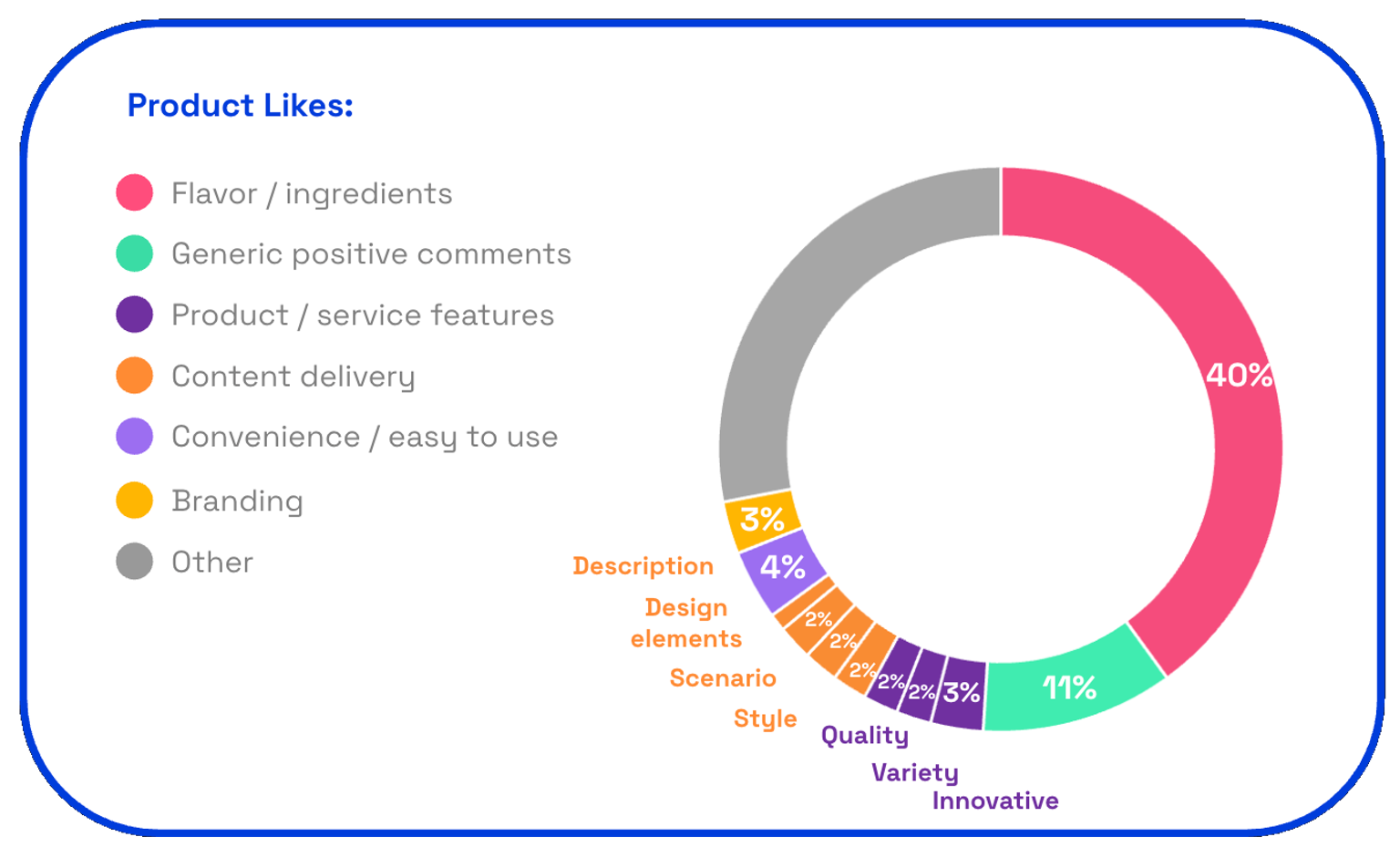 Chart showing Cholula Cooking Sauces consumer likes on Zappi platform