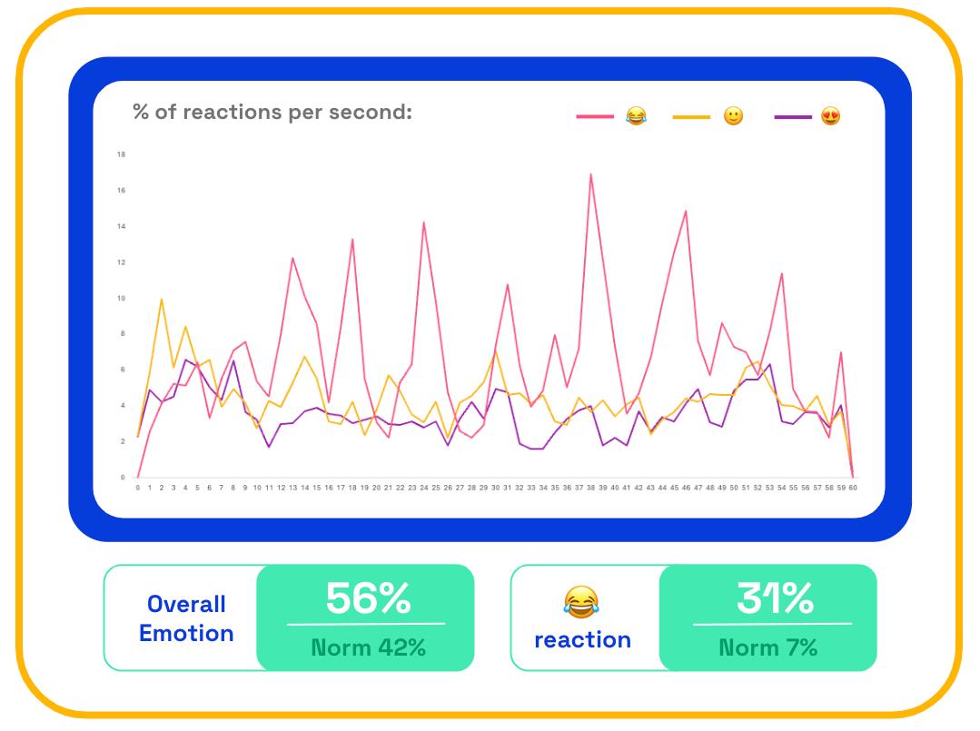 Paddy Power europes favourite ad emotions score