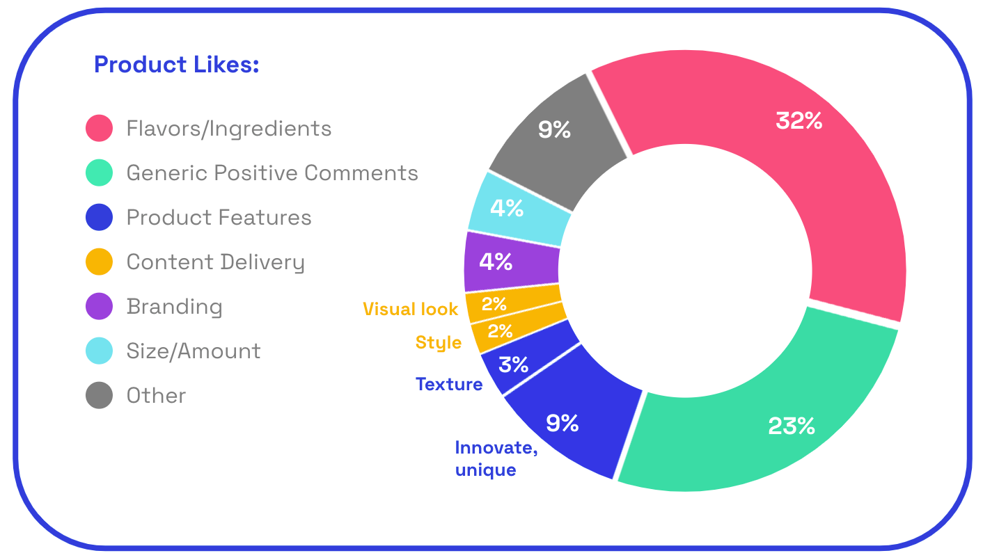 Taco Bell x Cheez-it product likes chart