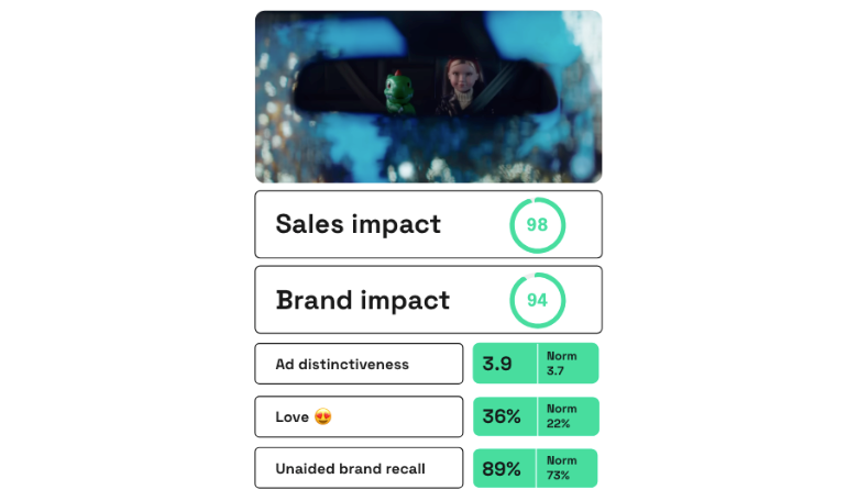 Argos Thought We Were Just for Toys? ad scores on Zappi platform