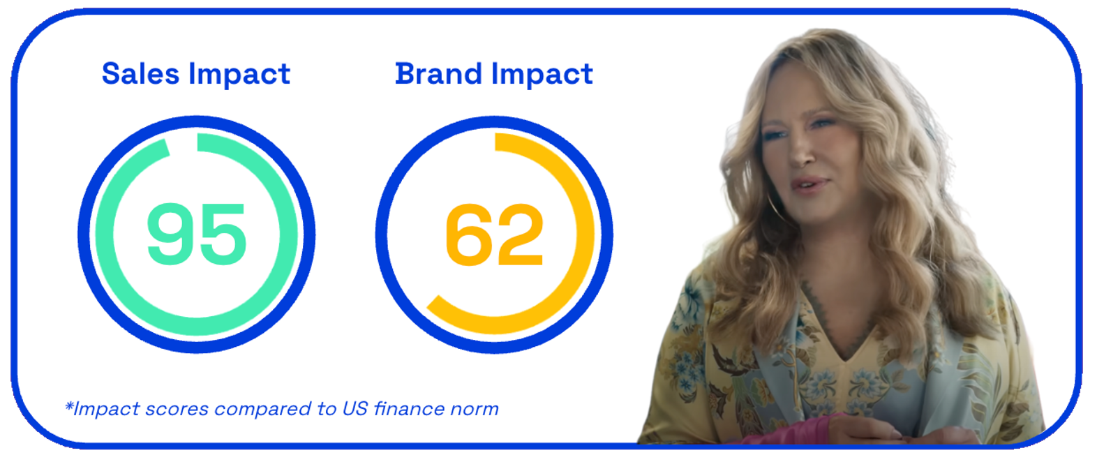 Discover Vintage ad sales and brand impact