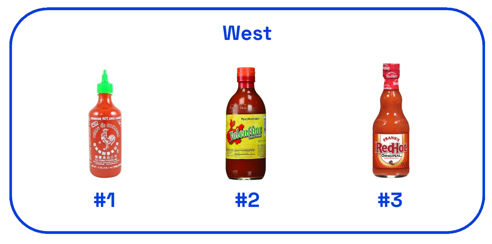 Image of top 3 hot sauces in the West as ranked by US consumers