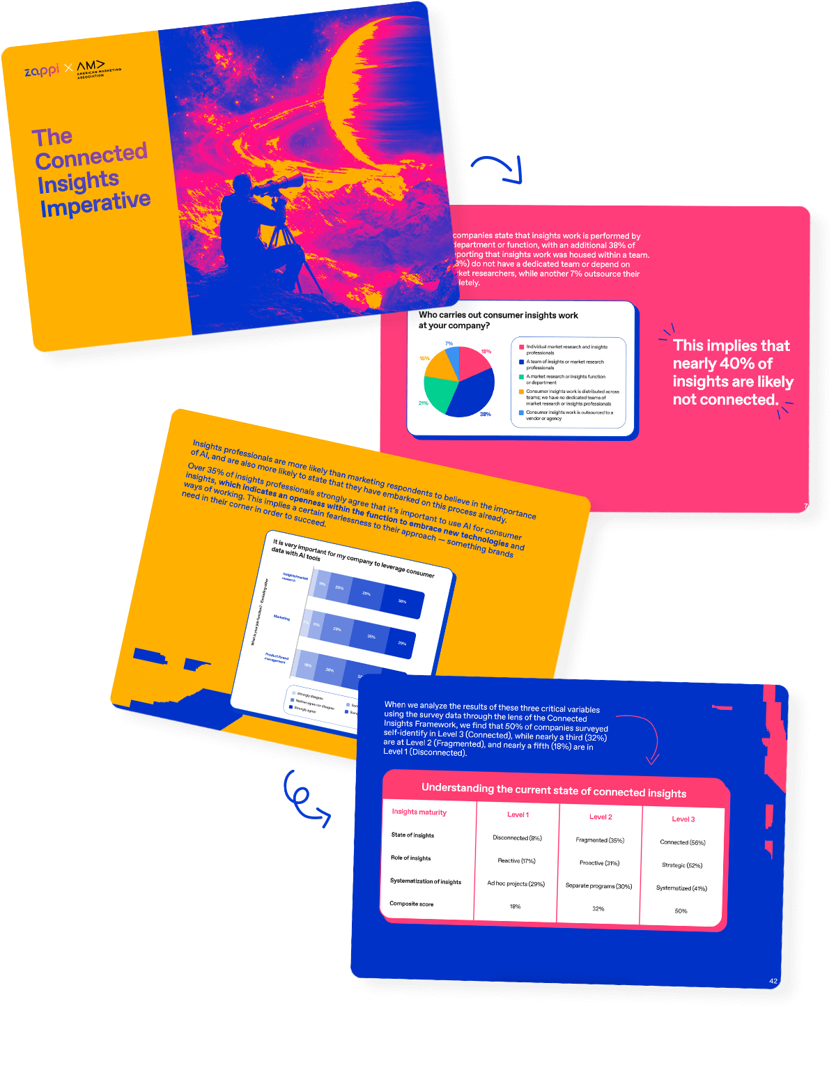 Page images of the Connected Insights Imperative Report