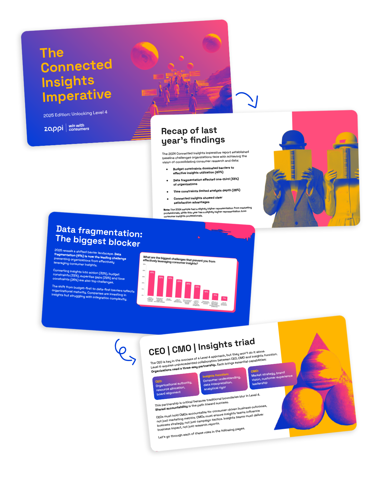 Page images of the Connected Insights Imperative Report