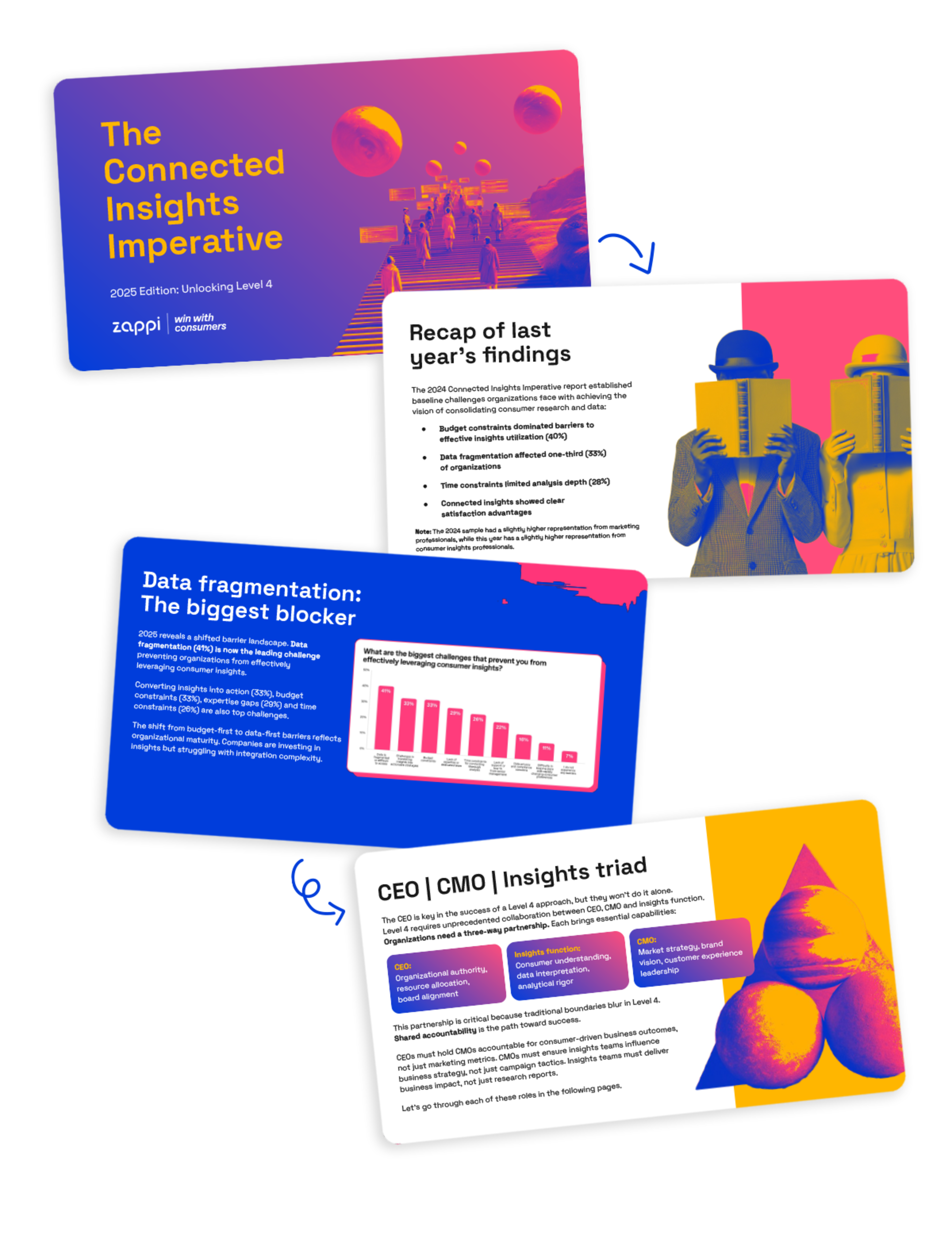 Page images of the Connected Insights Imperative Report