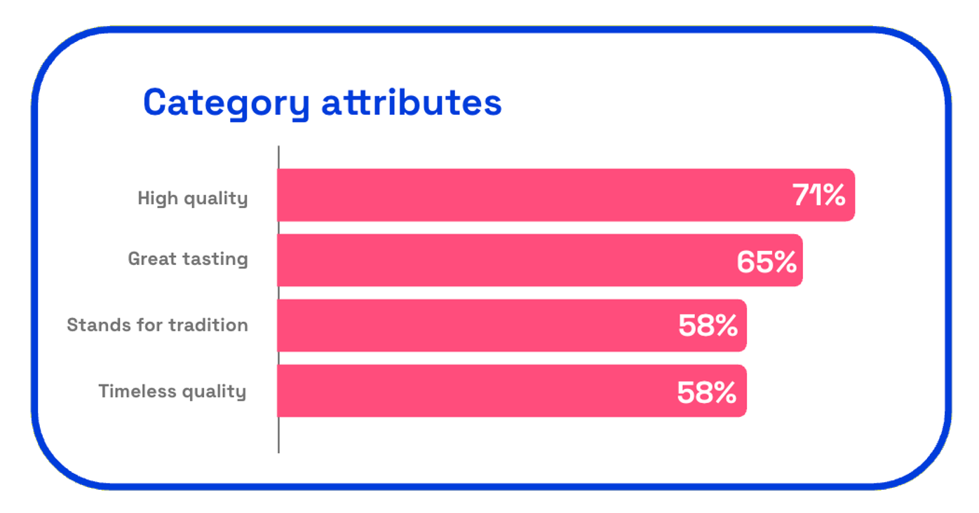Jack Daniel's category attributes