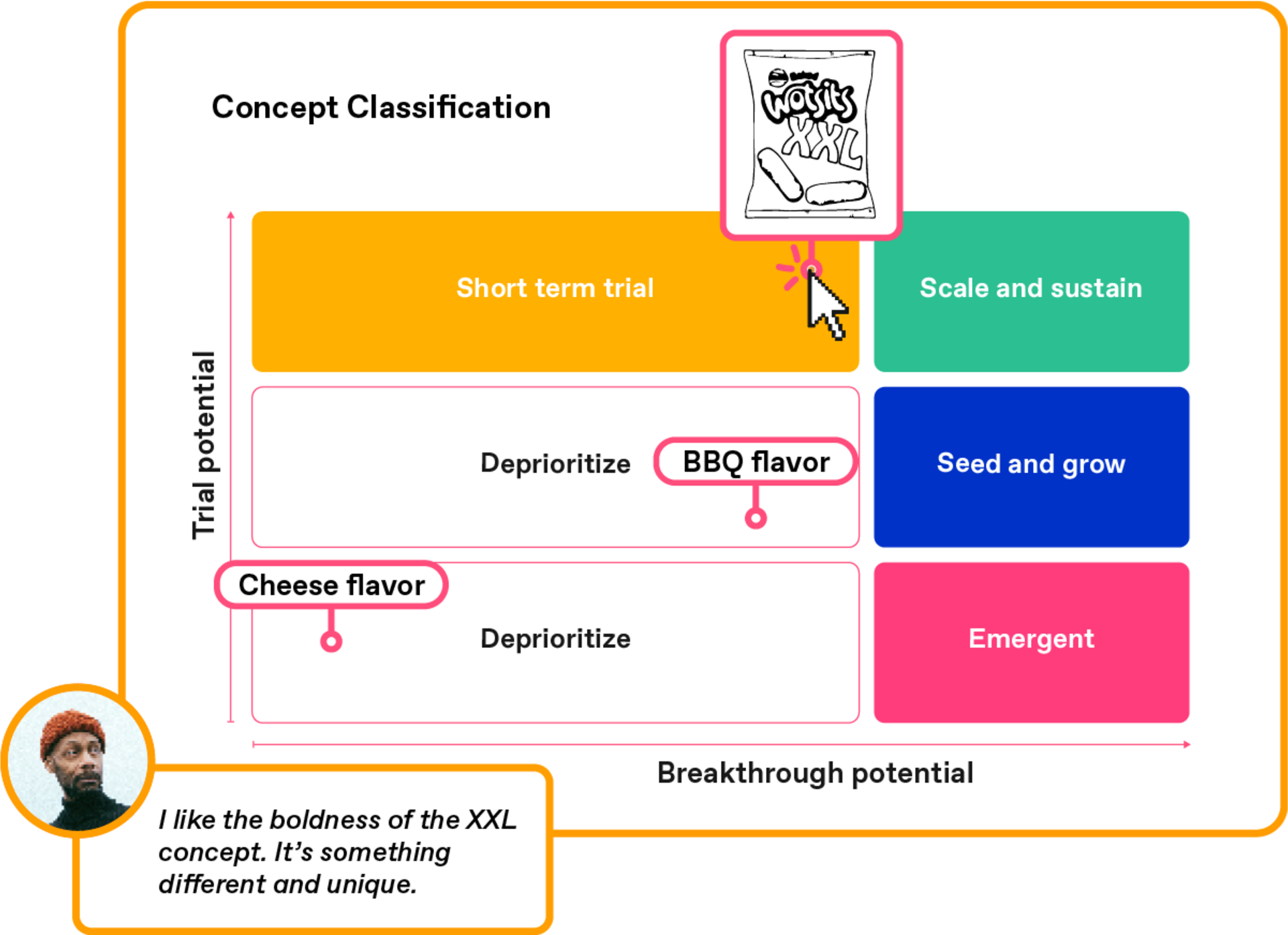 Zappi Activate It concept test platform 