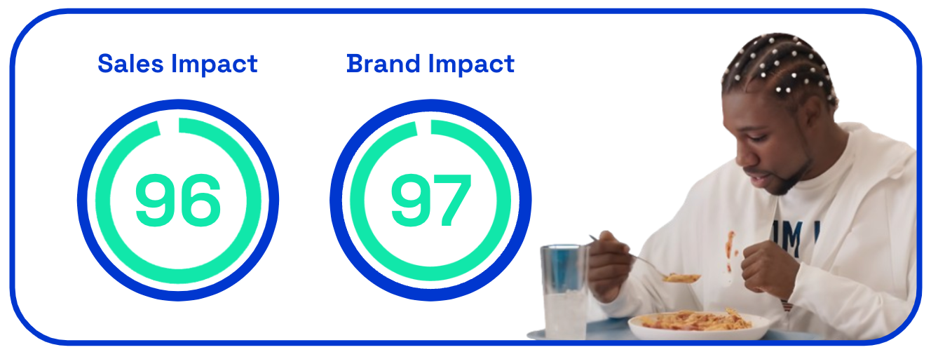 Tide AdMiration sales impact and brand impact