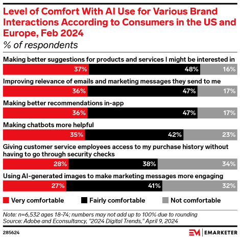 Source: Emarketer