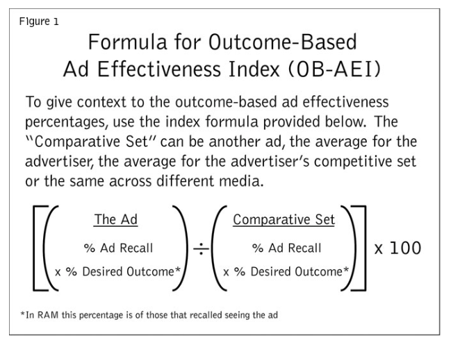 Quirks advertising effectiveness formula