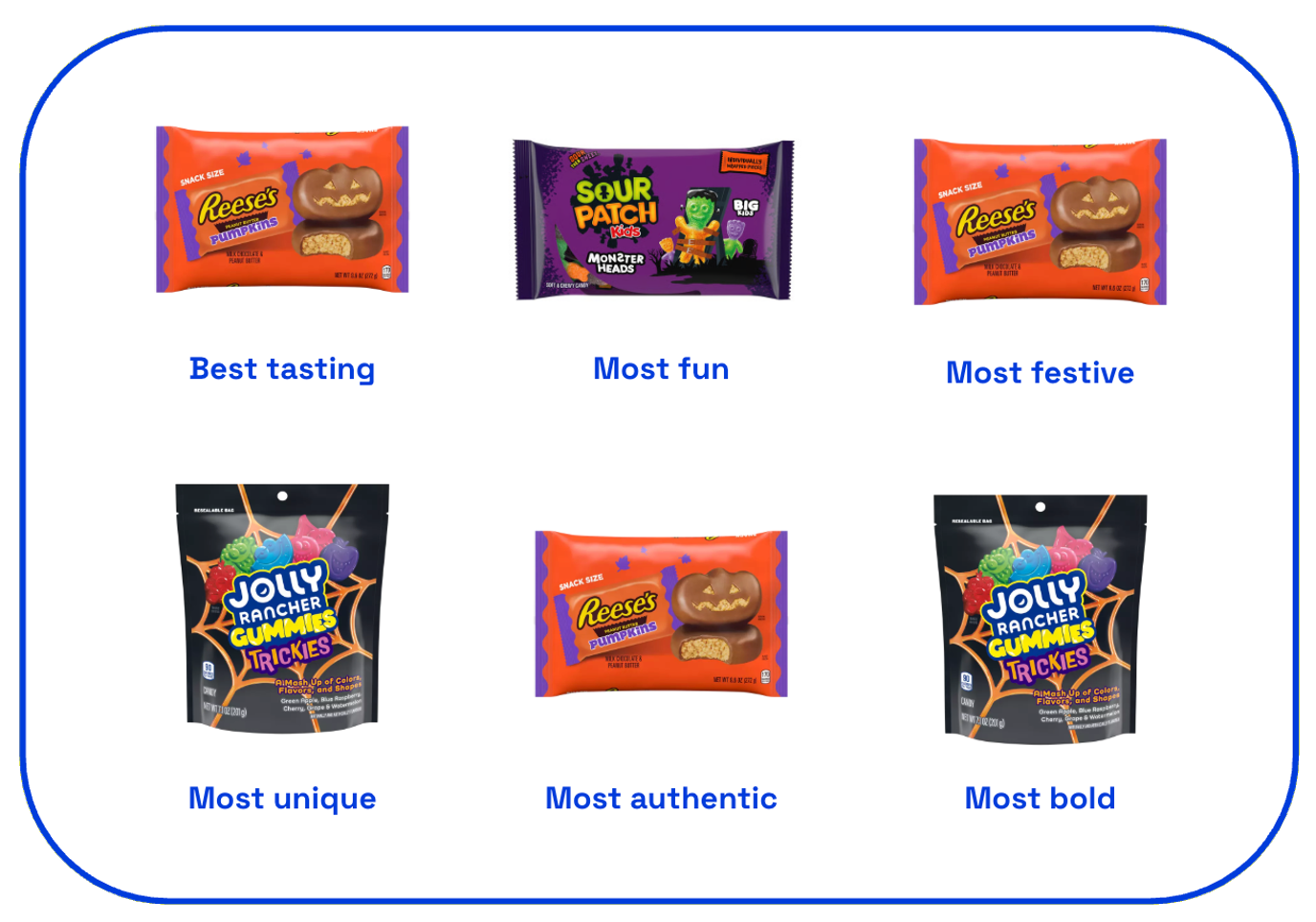 Category awards for Halloween candy 2025 