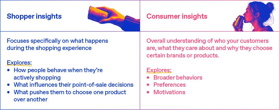 Shopper insights vs consumer insights table