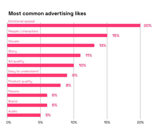 Should brands appeal to emotion in advertising? [+Examples] | Zappi
