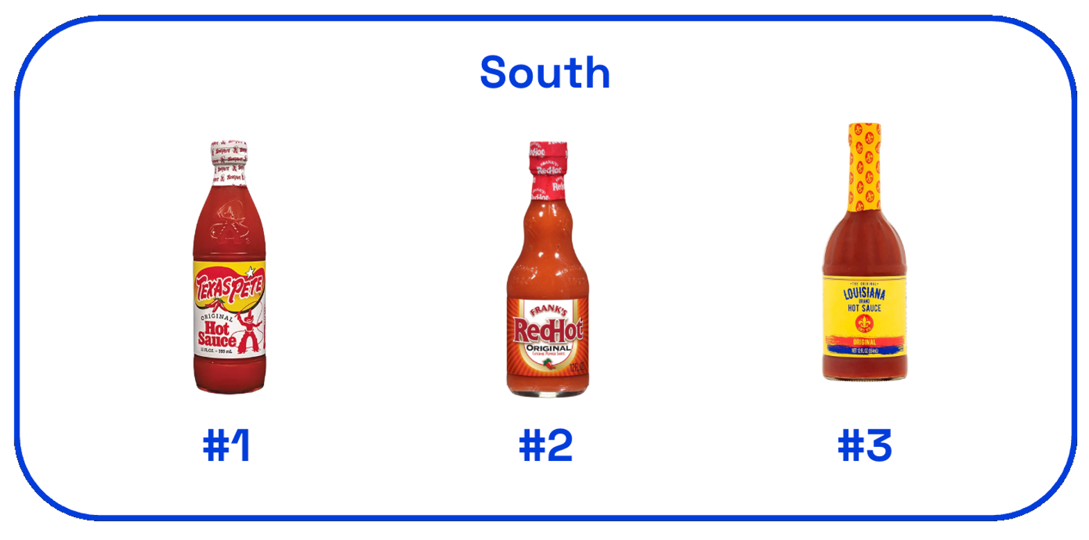 Image of top 3 hot sauces in the South as ranked by US consumers
