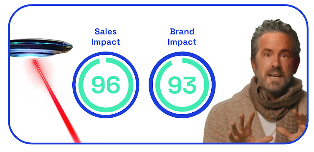 Chart showing the sales and brand impact of Mint Mobile 55+ ad