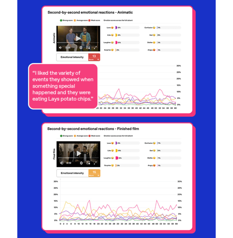 Audience research: Zappi platform