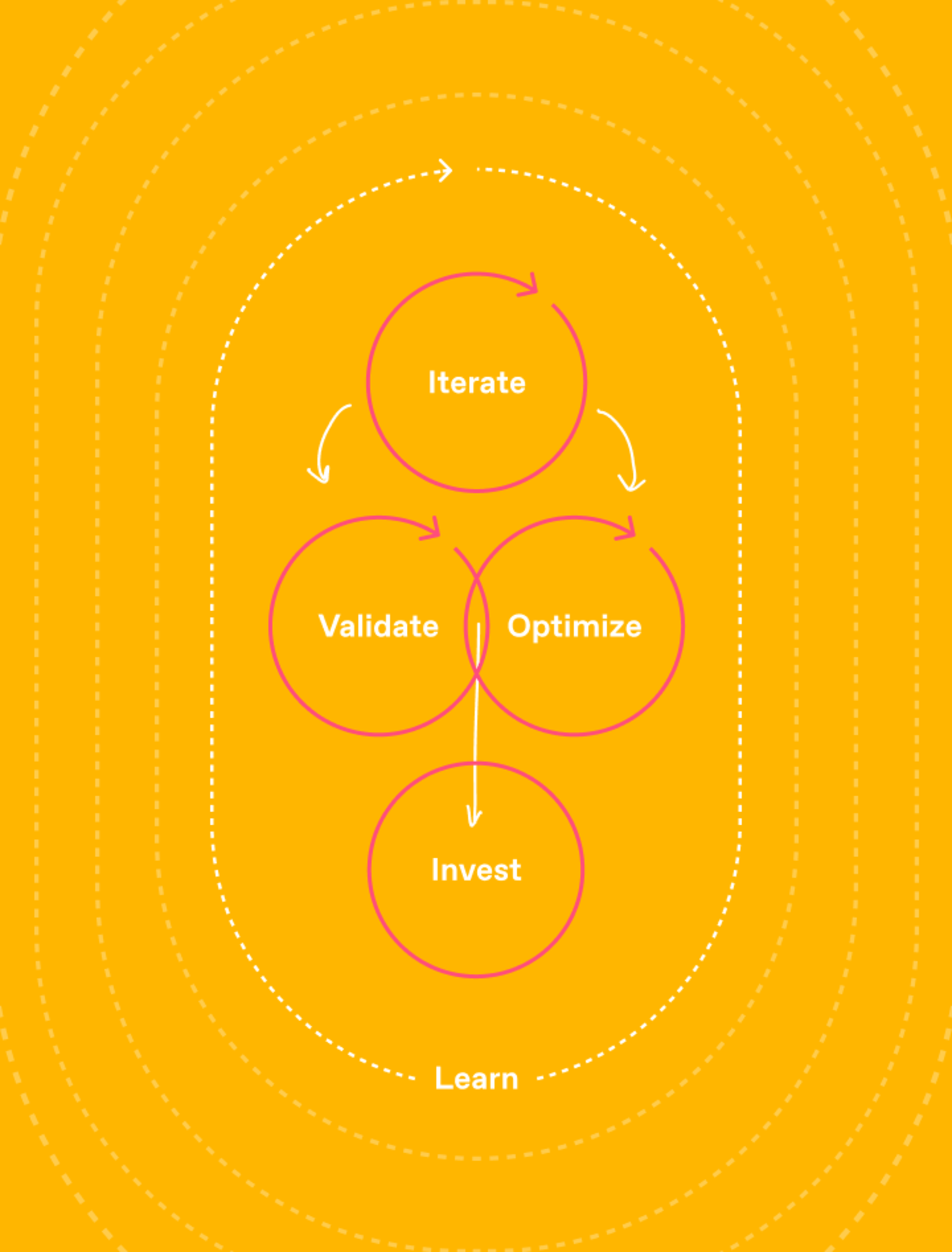 An image of a hand touching a ripple of water.