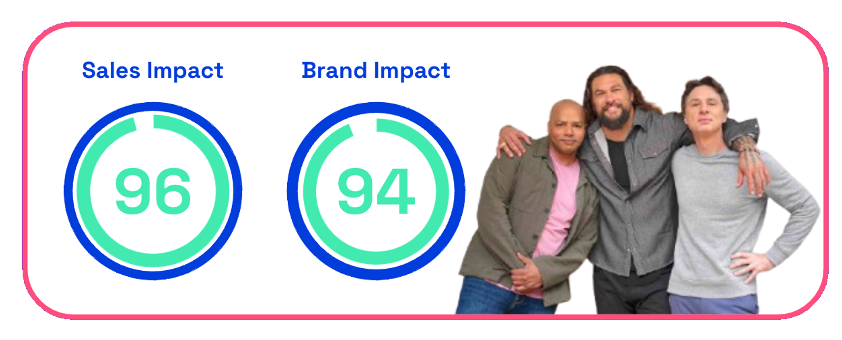 T Mobile Super Bowl ad sales and brand impact scores