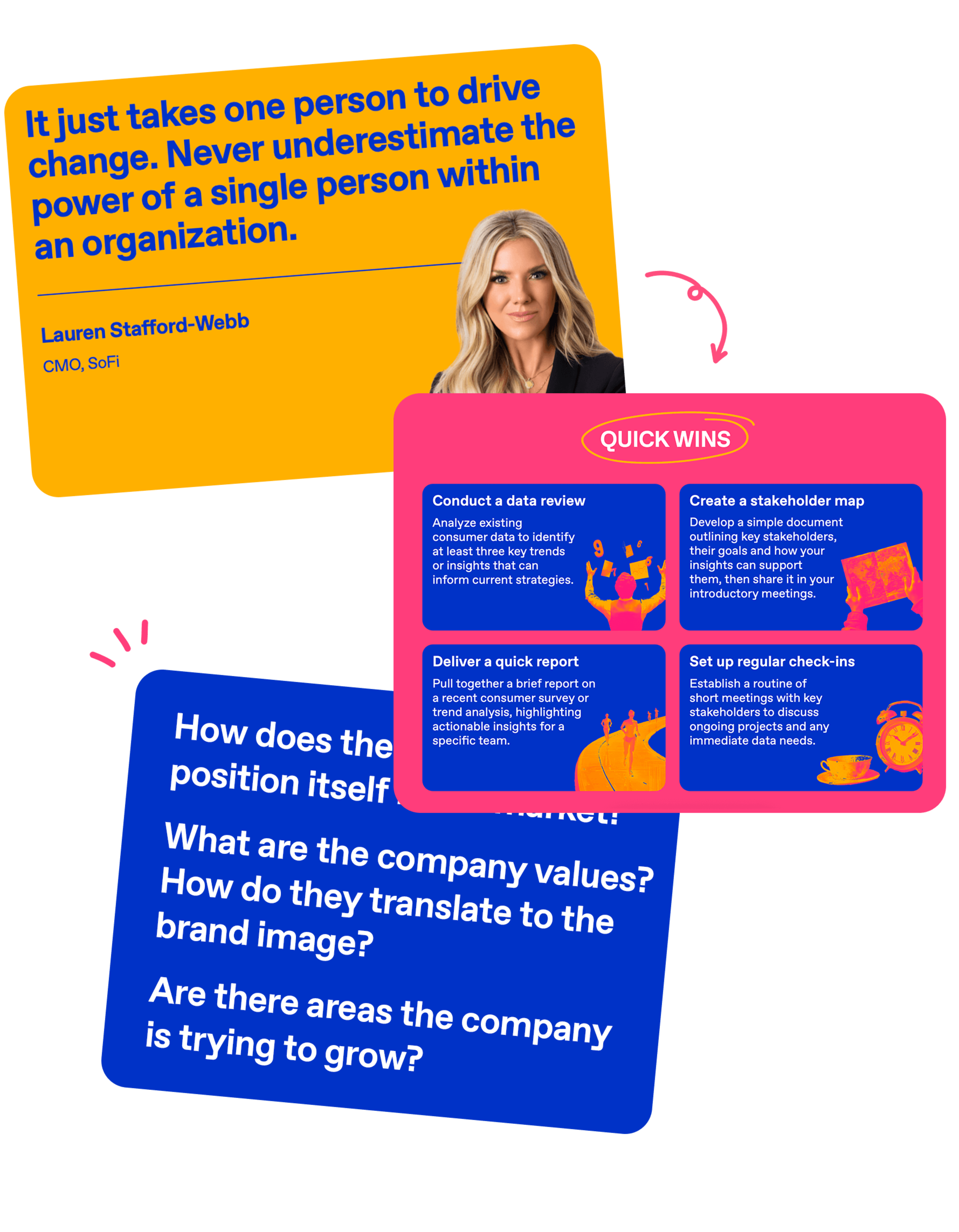 Snippets of the new insights role guide