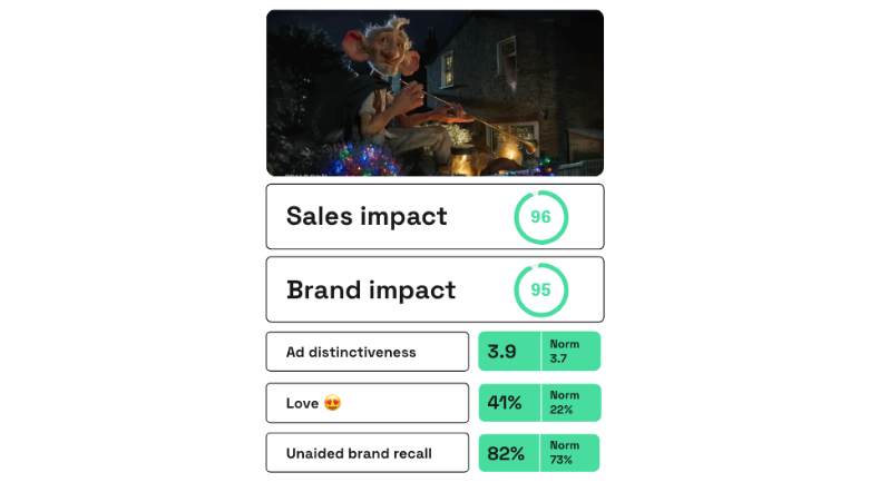 Sainsbury's Unexpected Guest ad scores on Zappi platform