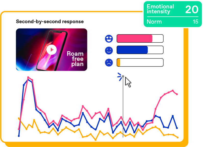 a look at Zappi’s emoji responses in Amplify 