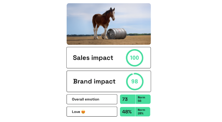 Budweiser's First Delivery performance