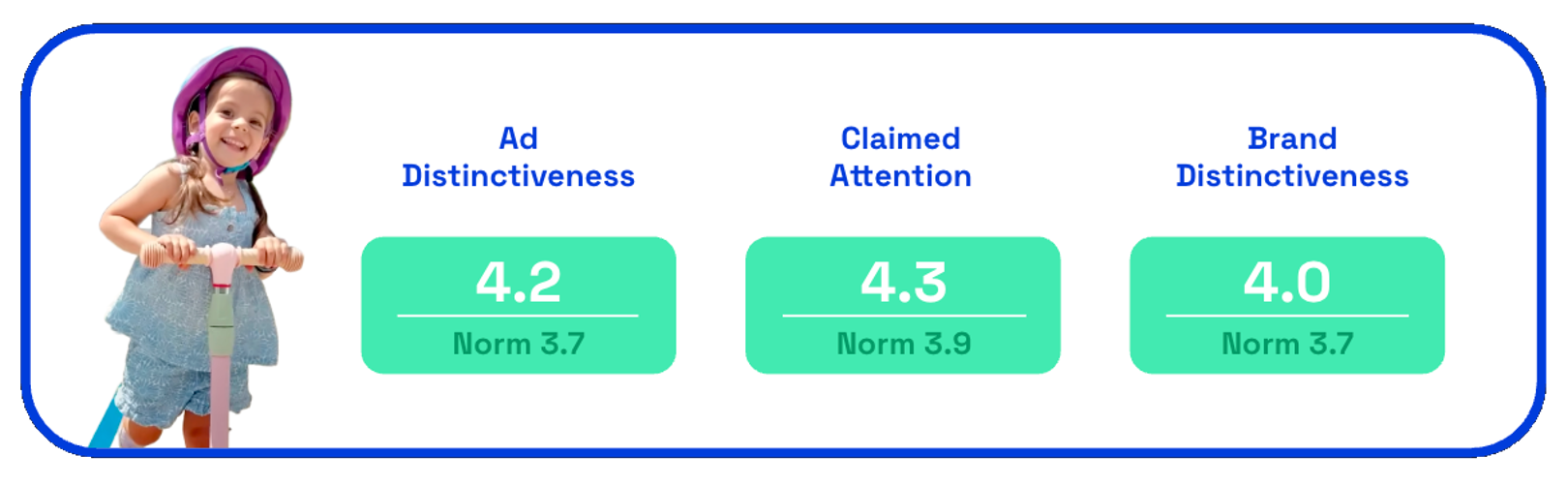 Chart showing Dove's Change the Compliment ad distinctiveness and claimed attention scores