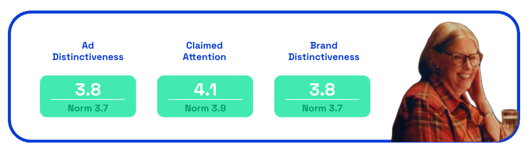 Chart showing LLBean distinctiveness and claimed attention scores for their 2025 Christmas ad