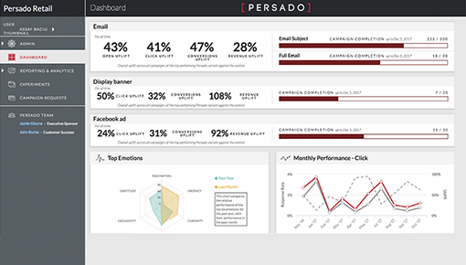 Persado platform