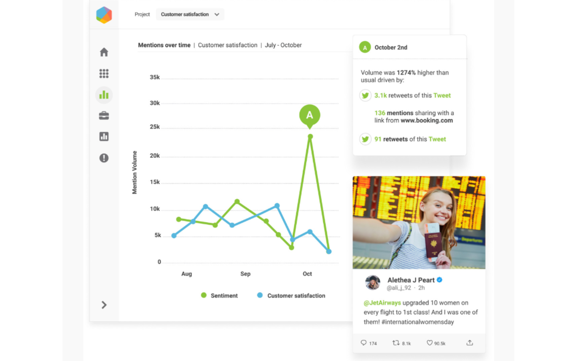 A screen shot of a line graph from Brandwatch, showing a spike in mentions