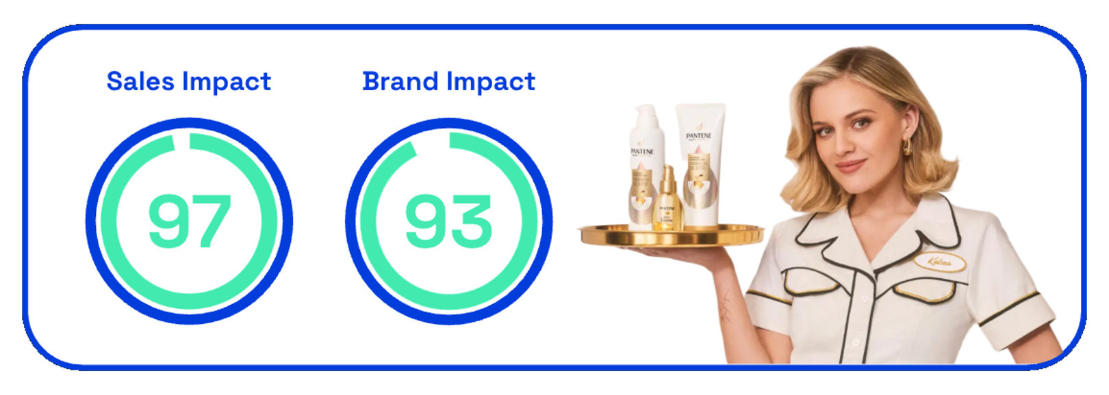 Chart showing the sales and brand impact of Pantene's Fixins for Country Fried Hair ad 