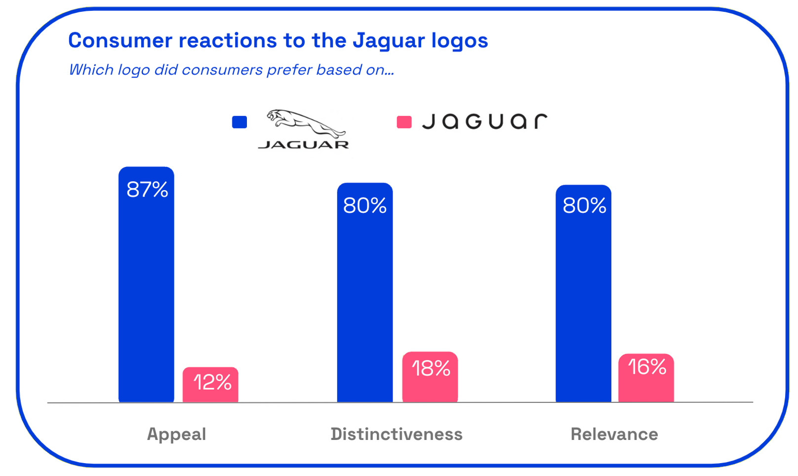 Consumer reaction to Jaguar logo