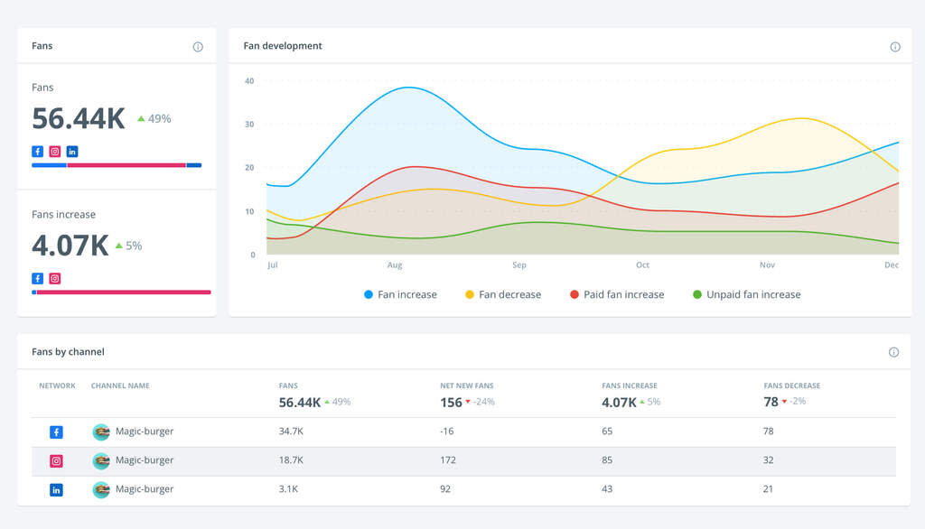 Brandwatch platform