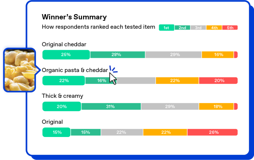 Zappi screenit idea screening platform ranking 