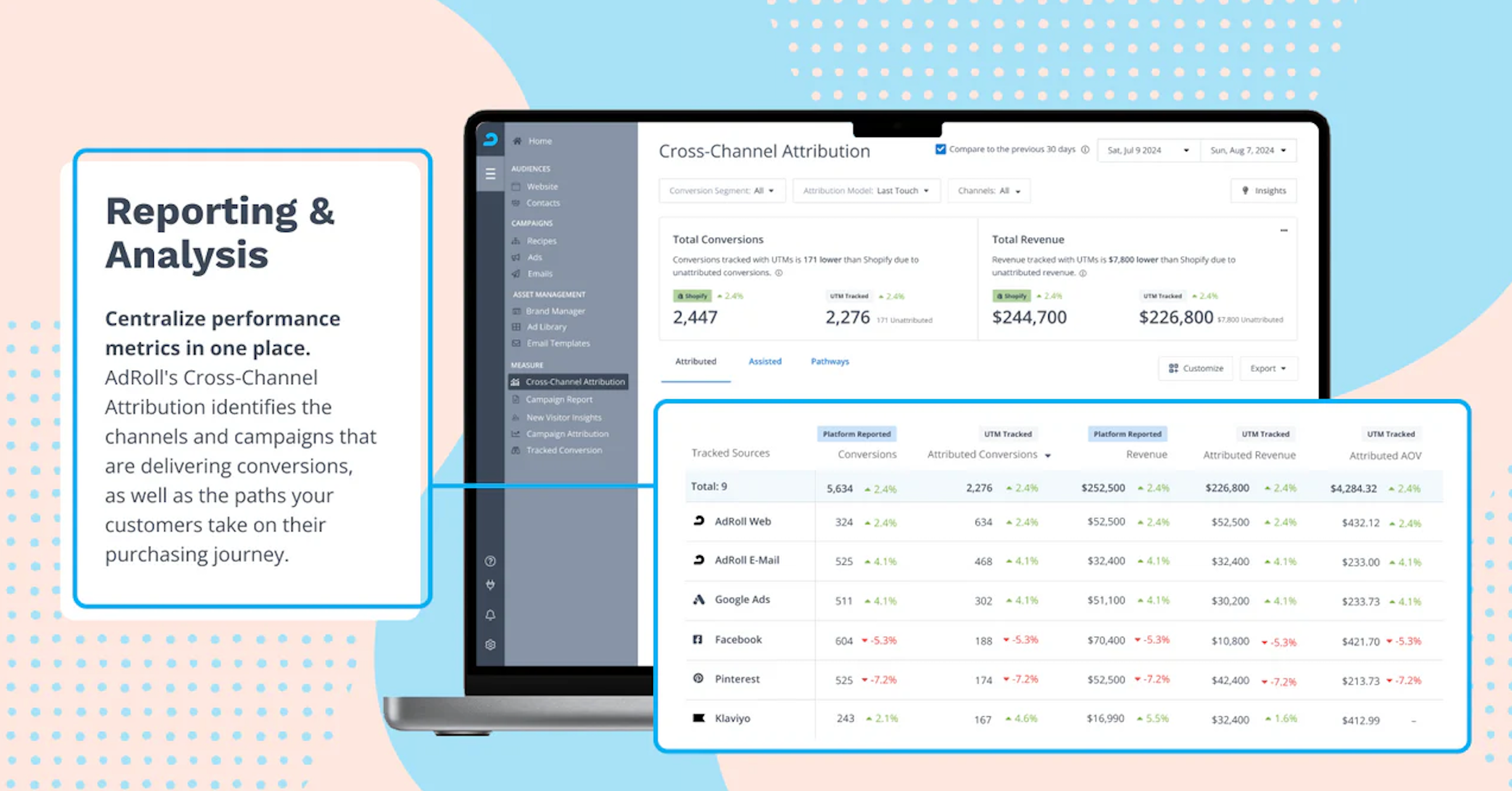 AdRoll platform