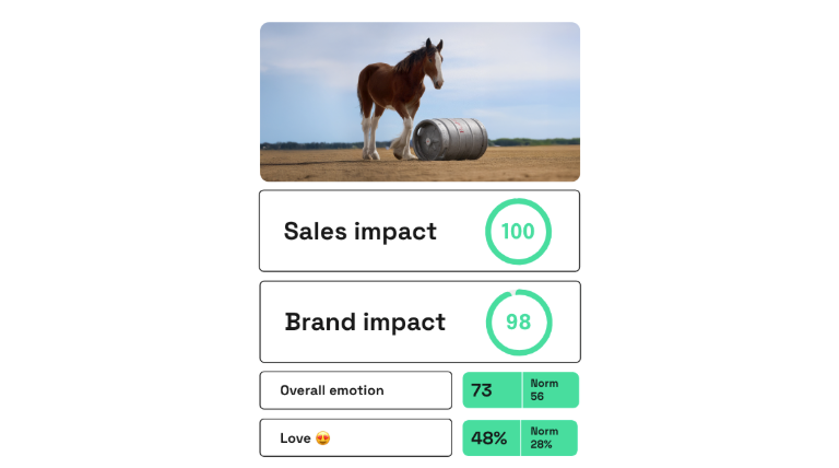 chart showing Budweiser's First Delivery performance on Zappi platform