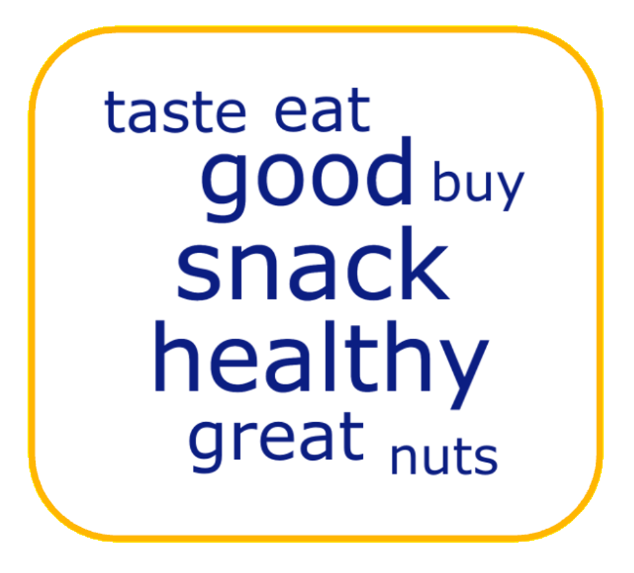 Word cloud from consumers after viewing Wonderful Pistachios Lilliputians ad