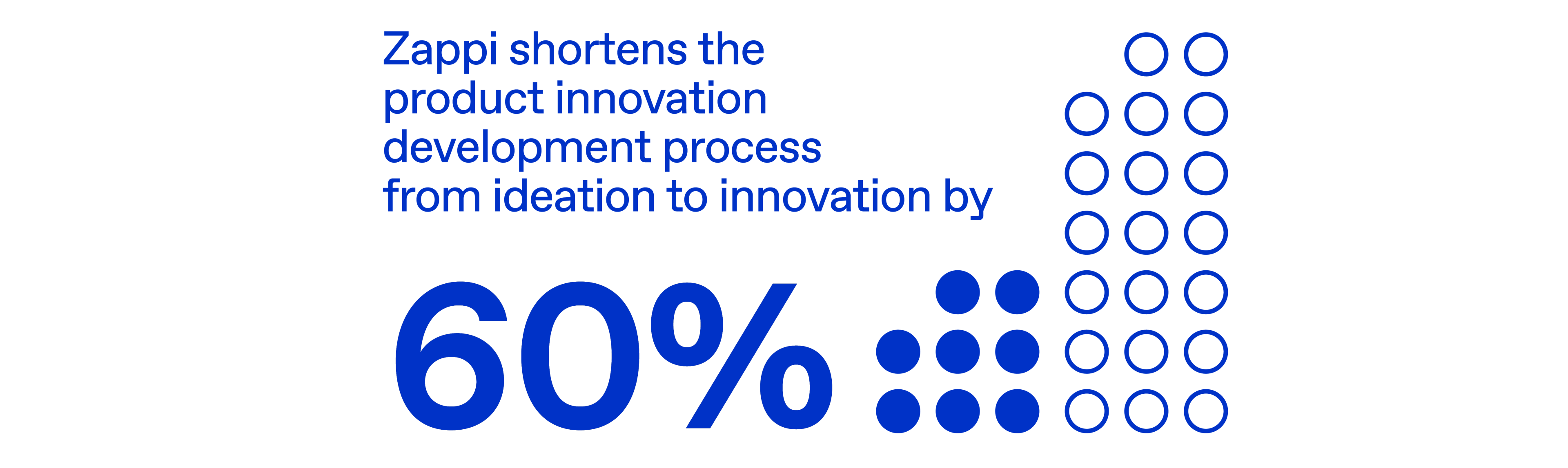 Zappi shortens product innovation cycle