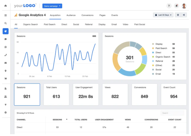 Google analytics platform for consumer insights