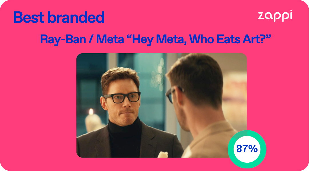 Ray-Ban / Meta’s “Who Eats Art?” Super Bowl LIX ad award - Best branded