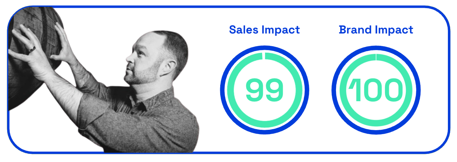 Chart showing Jack Daniel's "What Makes Old No. 7" sales and brand impact scores