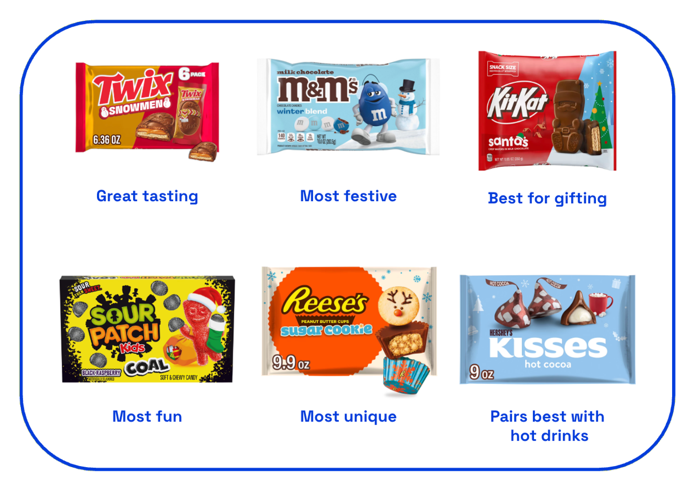 Table showing the category awards for Christmas candy 2025