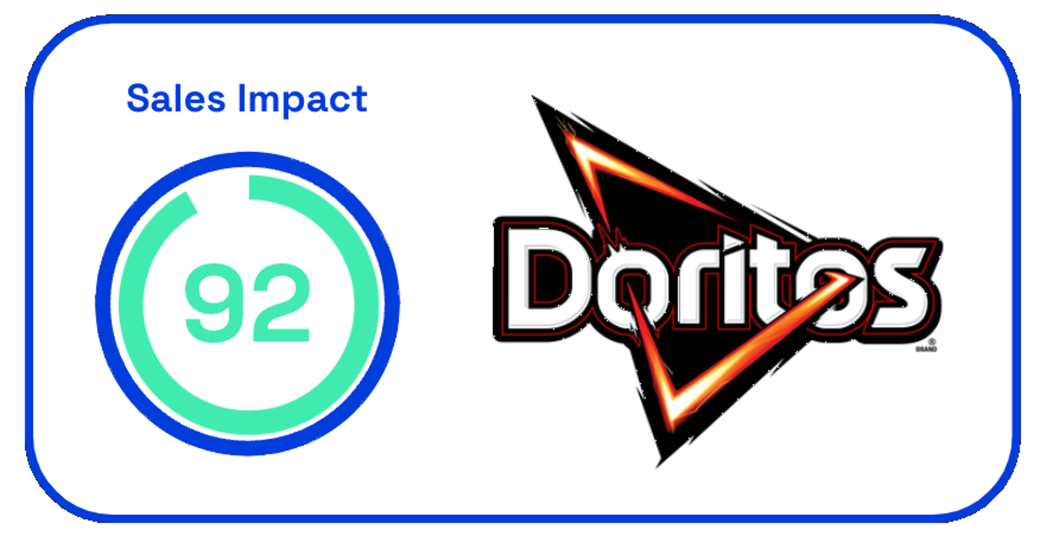 Doritos Time Machine sales impact