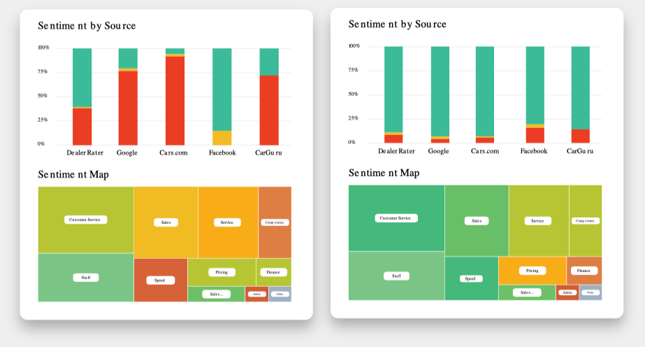 competitor charts vs brand charts 