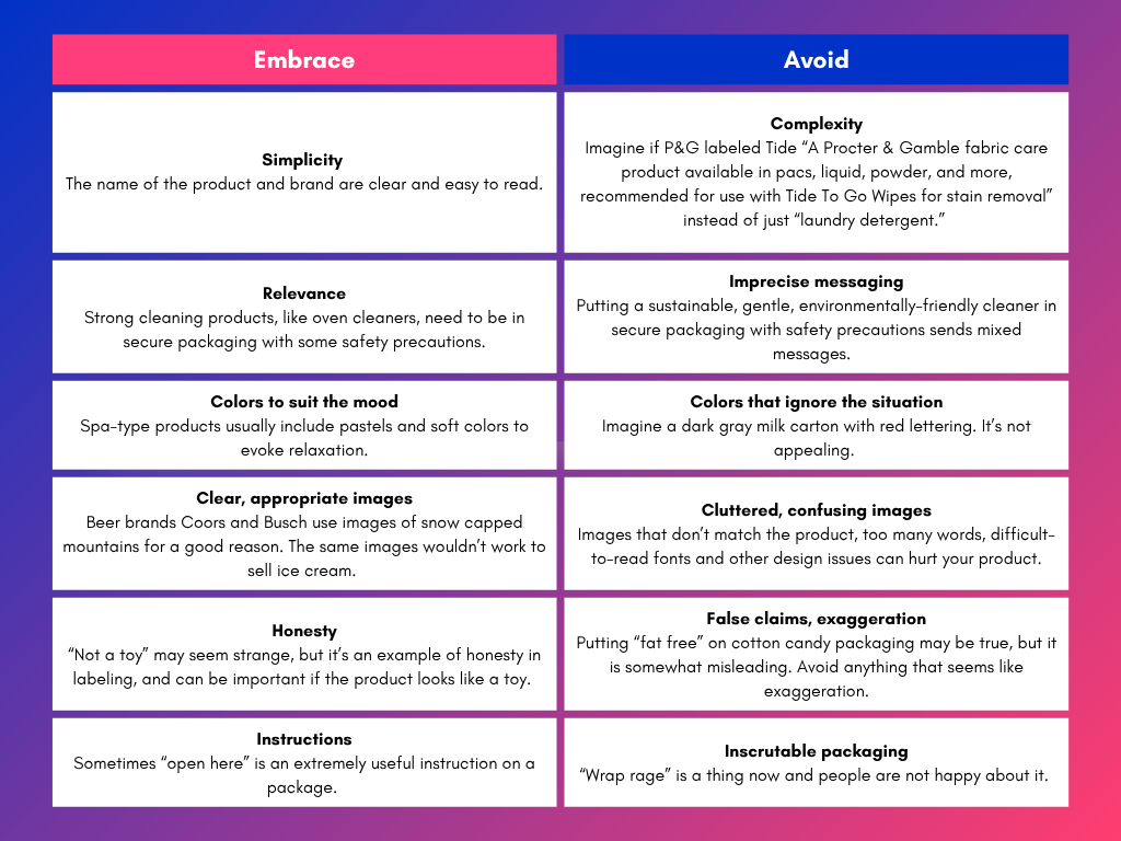 Table comparison showing packaging elements to embrace or avoid on blue and pink background