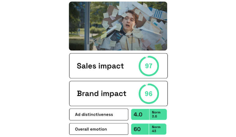 KitKat Break Better ad performance on Zappi platform 