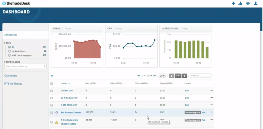 The Trade Desk platform main dashboard